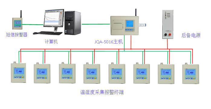 JQA-5018用于医用冰箱温度监控-温度记录仪,温湿度记录仪,无线温湿度 